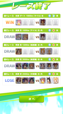 【画像】ウララやるじゃん⇐みんなつよいねー（笑）